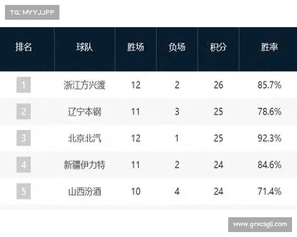 狂热夺冠赔率大幅下调至1赔12 伤病潮致球队评级下滑 狂热夺冠赔率大幅下调至1赔12 伤病潮致球队评级下滑